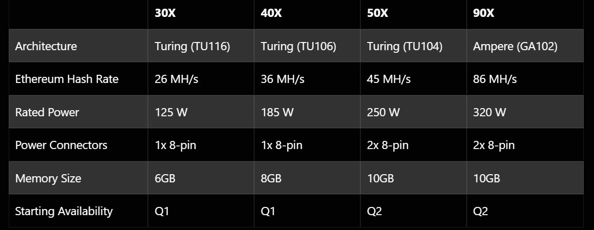 Nvidia, kripto madenciliğinden daha çok gelir bekliyor