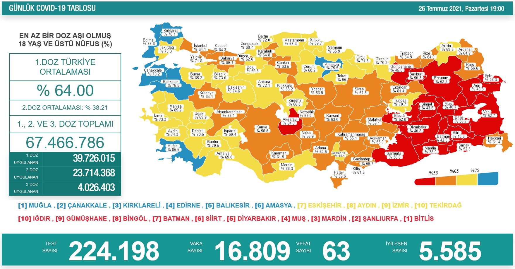 Covid-19 aşısı yaptıranlara çekilişle tablet hediye edilecek