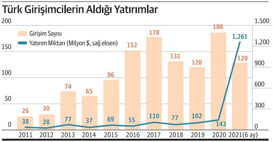 Türkiye'nin unicorn olmaya aday yerli girişimleri