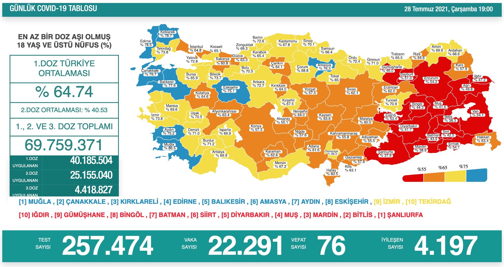 Vaka tablosu yayınlandı: Aylar sonra yeniden 20 bini aştı