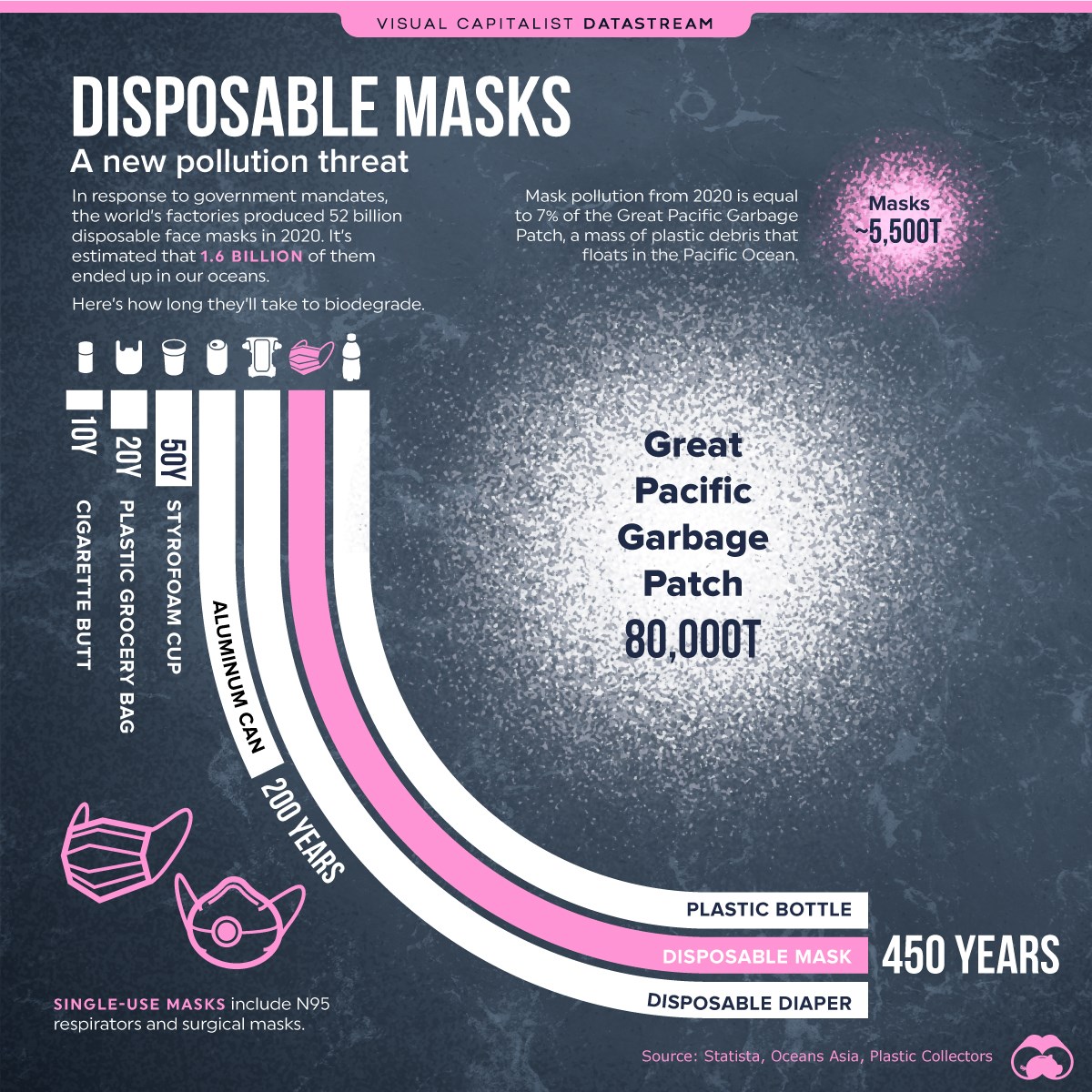 1.6 milyar maske 2020’de okyanuslara atıldı