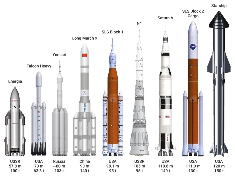 Dünyanın en büyük roketi Starship ilk kez tam haliyle sergilendi