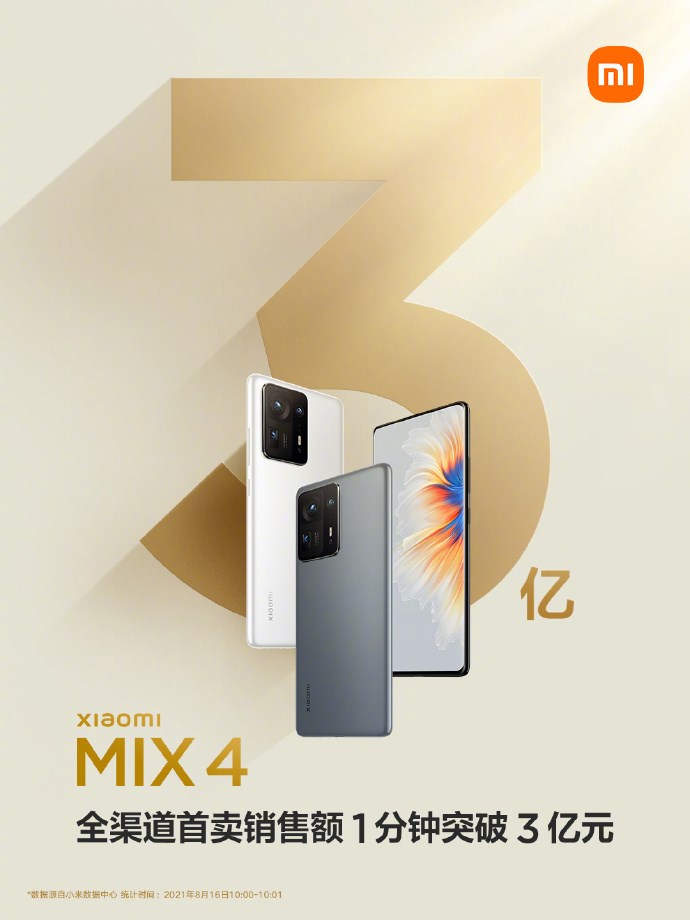 Mi Mix 4, Xiaomi'ye bir dakikada 46 milyon dolar kazandırdı