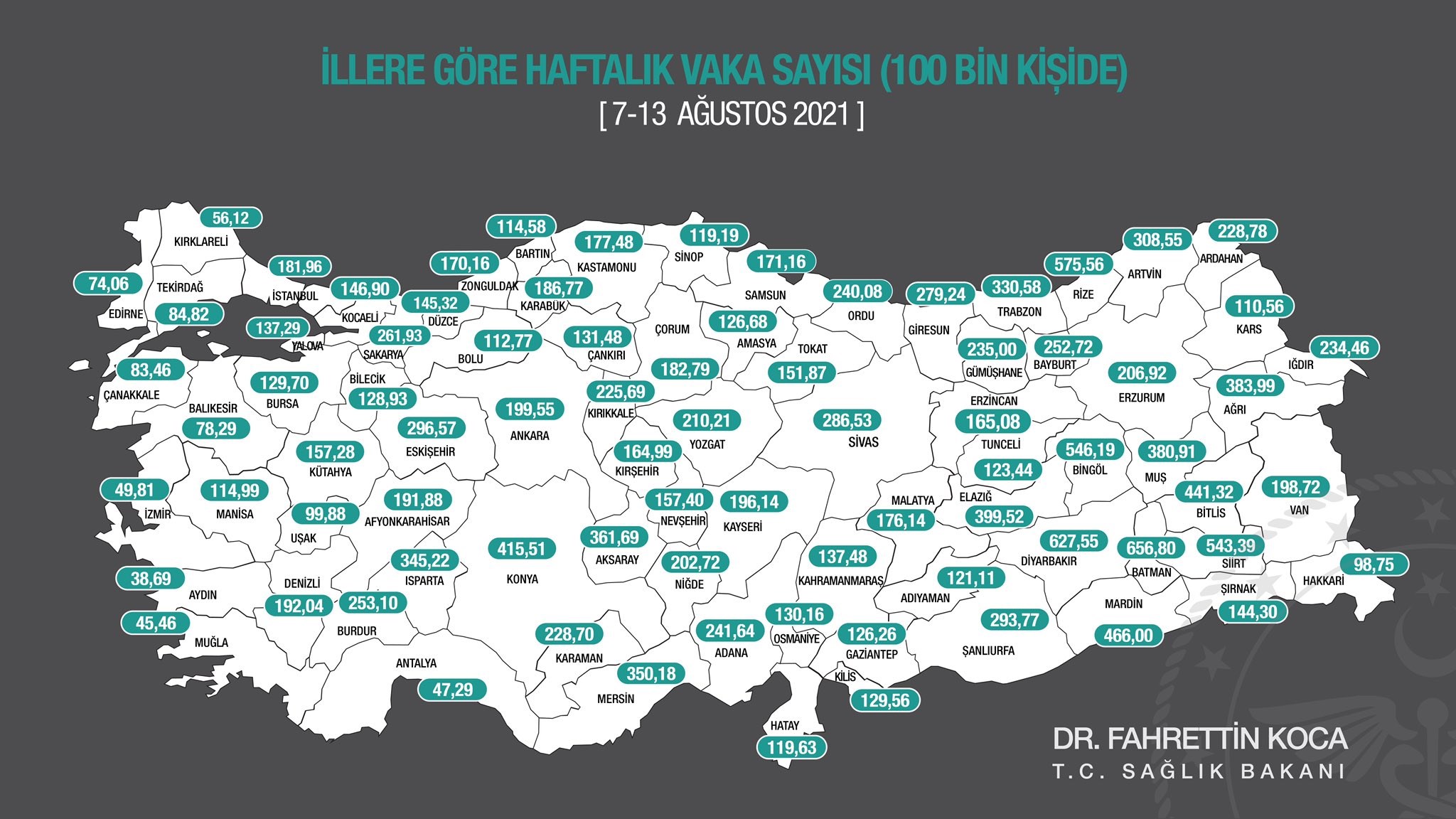 illere göre haftalık koronavirüs vaka sayıları