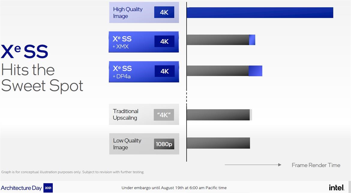 Intel'in yeni Arc ekran kartları 4K'da 2 kat performans sunabilir