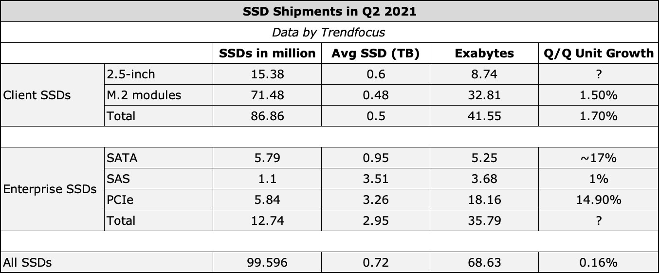 SSD pazar analizleri