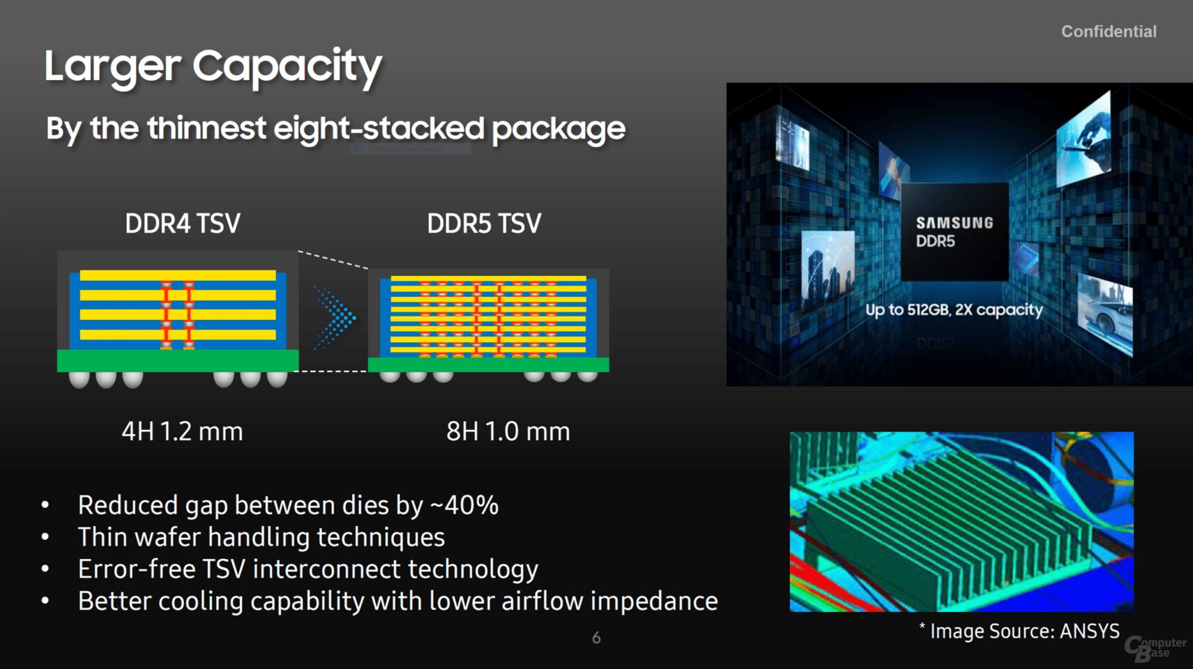 Samsung'un yeni DDR5 Ramleri 512 GB kapasite ve 2 kat hız sunacak