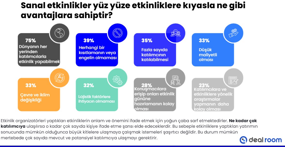 Pandeminin sanal etkinlik pazarındaki etkisi