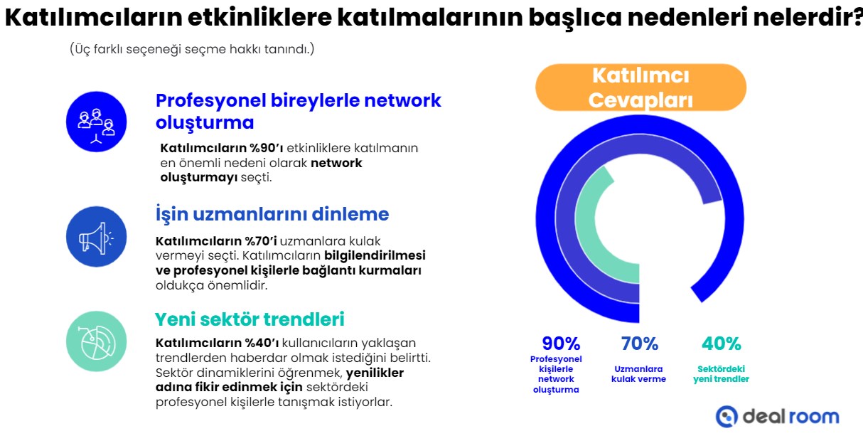 Pandeminin sanal etkinlik pazarındaki etkisi