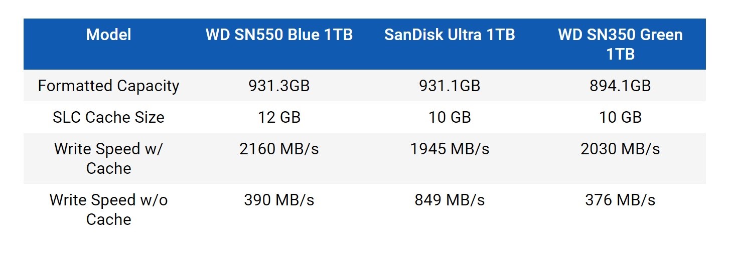 WD’nin orta seviye SSD'lerini gizlice değiştirdiği ortaya çıktı