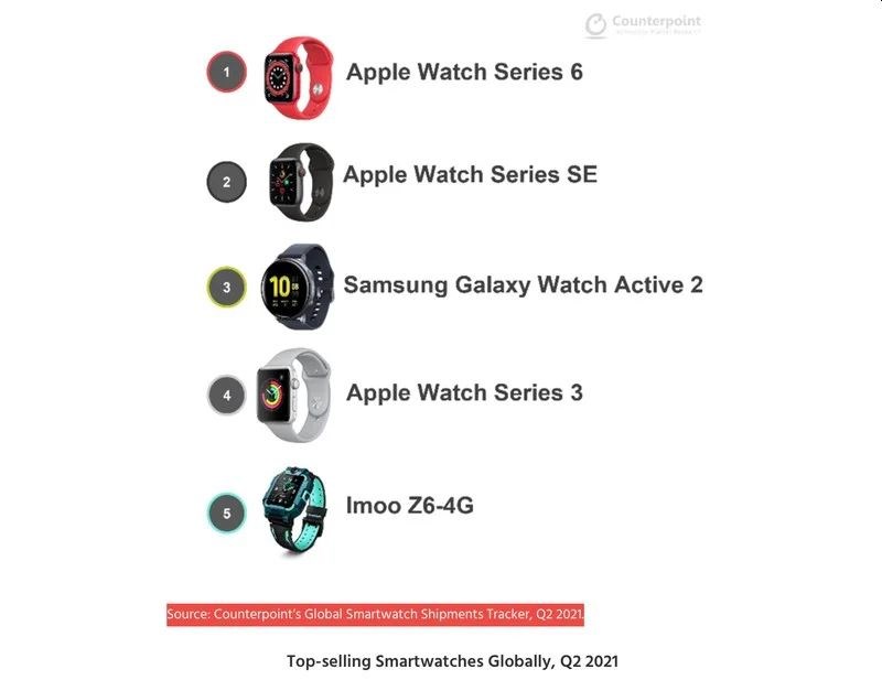 Dünya çapında 100 milyondan fazla kişi Apple Watch kullanıyor