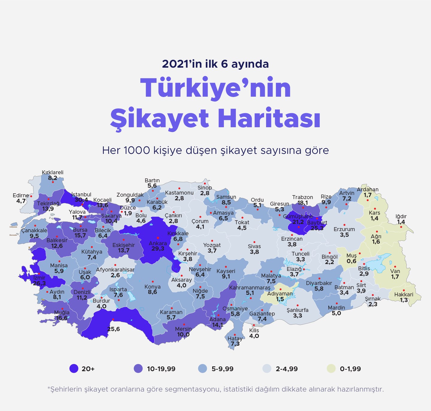 Şikayetvar yılın ilk 6 ayında en çok şikayet edilenleri açıkladı