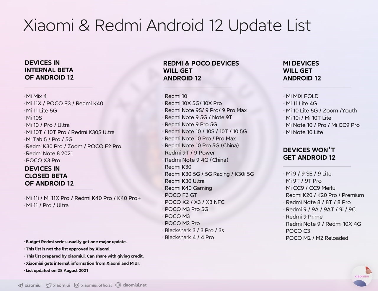 Xiaomi'nin Android 12 alacak yeni telefon listesi sızdırıldı