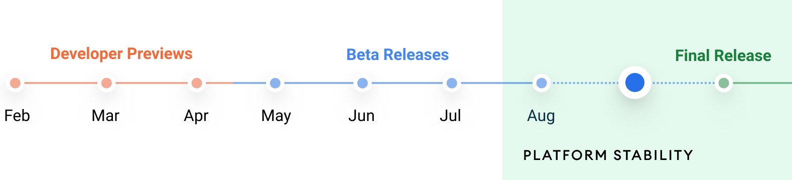 Android 12 Beta 5 yayınlandı: Final sürüm geliyor