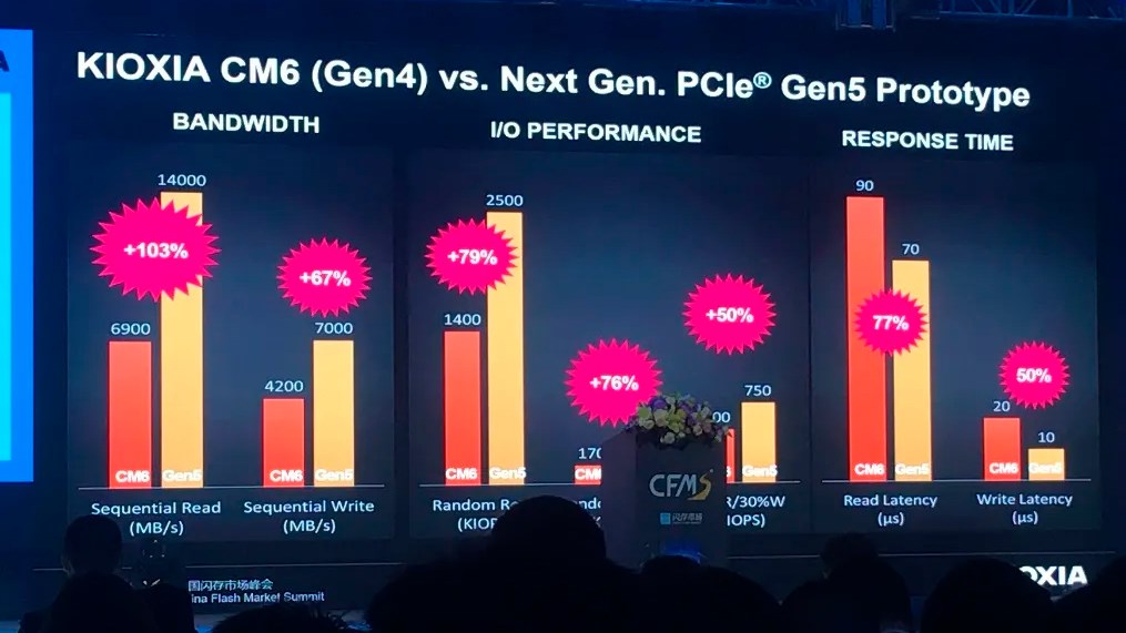 PCIe 5.0 neler sunuyor?