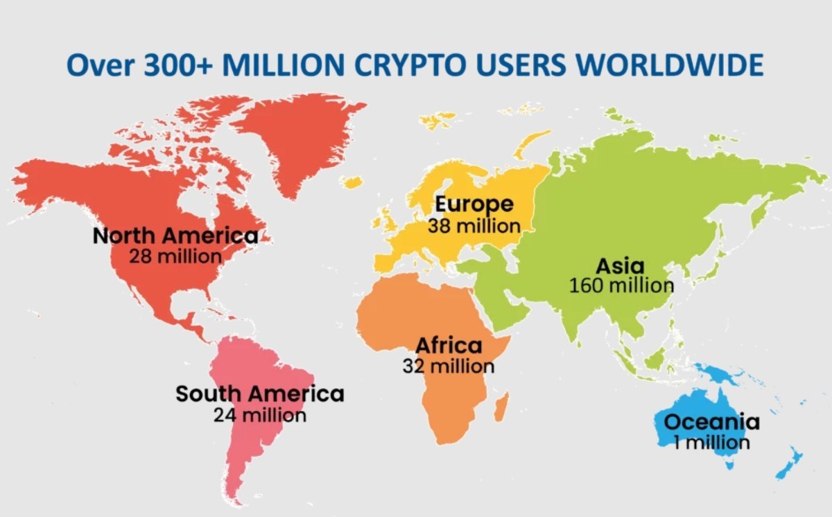 Dünyadaki kripto para kullanımı miktarı