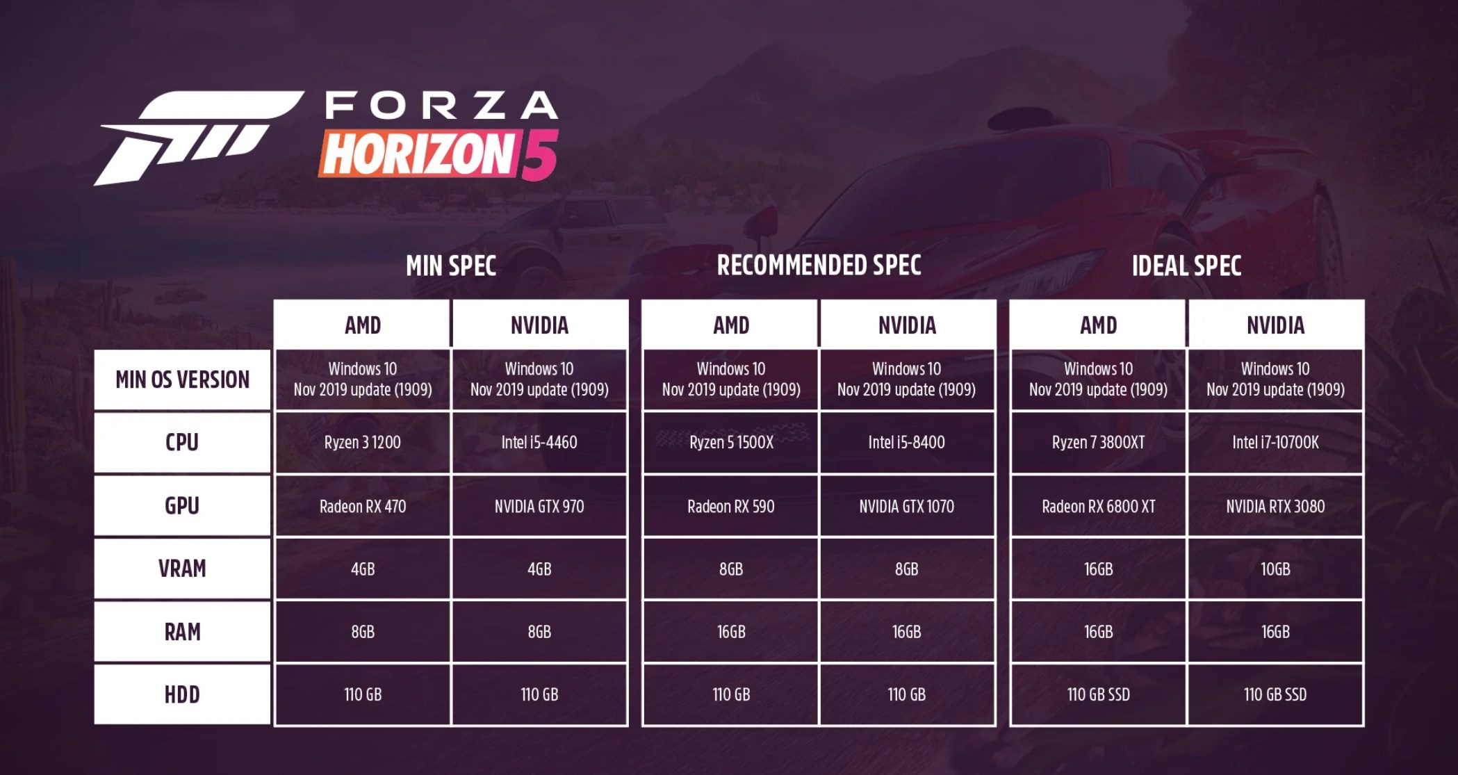 Forza Horizon 5 sistem gereksinimleri ve direksiyon setleri