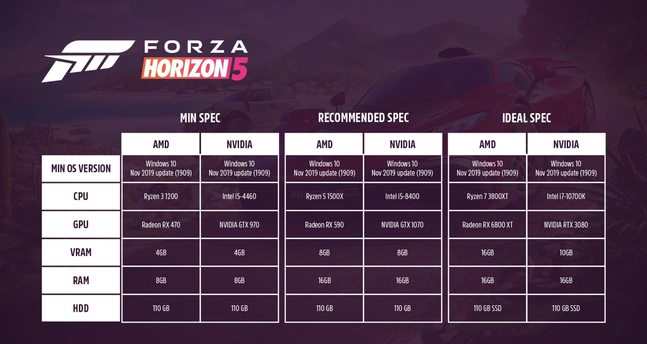 Форза хорайзон 4 требования. Форза хорайзен 5 системные требования. Форза Горизонт 5 системные требования. Forza Horizon 5 системные требования на ПК. Forza Motorsport 5 системные требования.