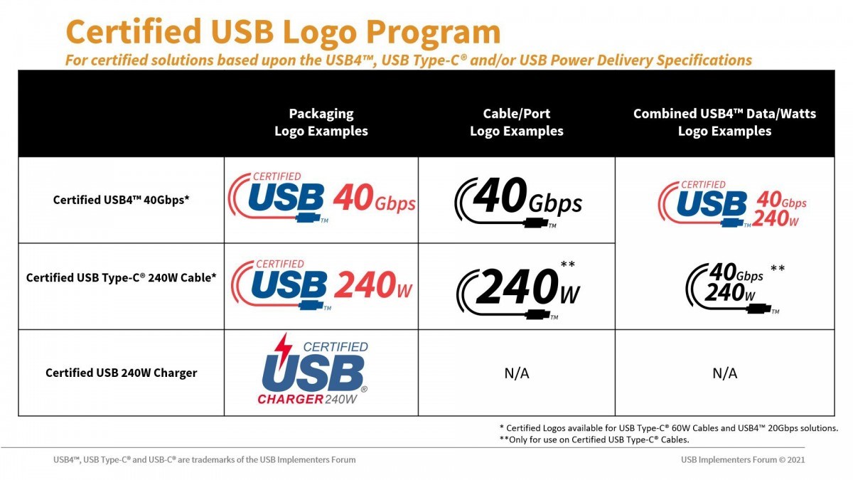 USB4 yeni logoları