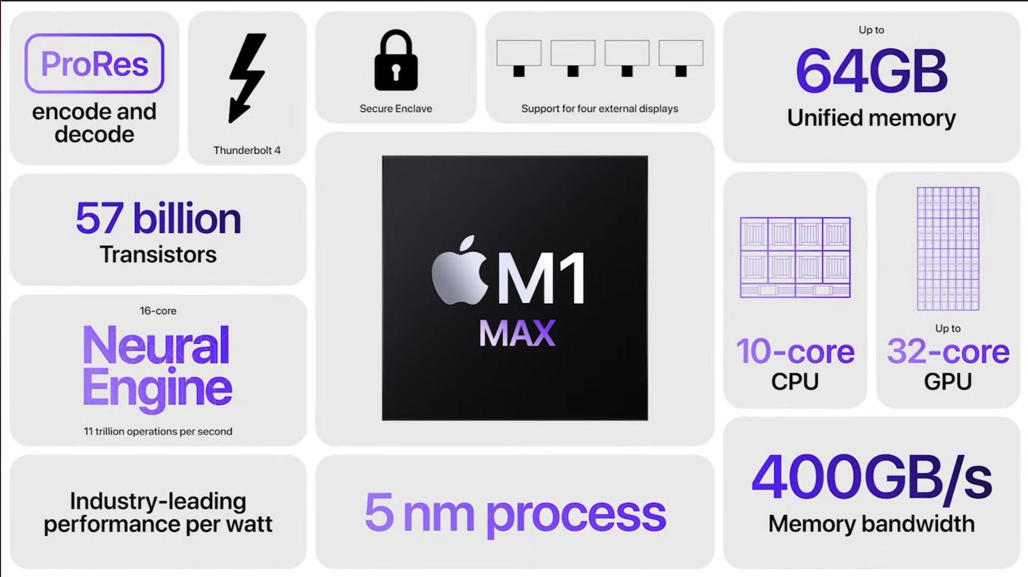 Apple M1 Max tanıtıldı