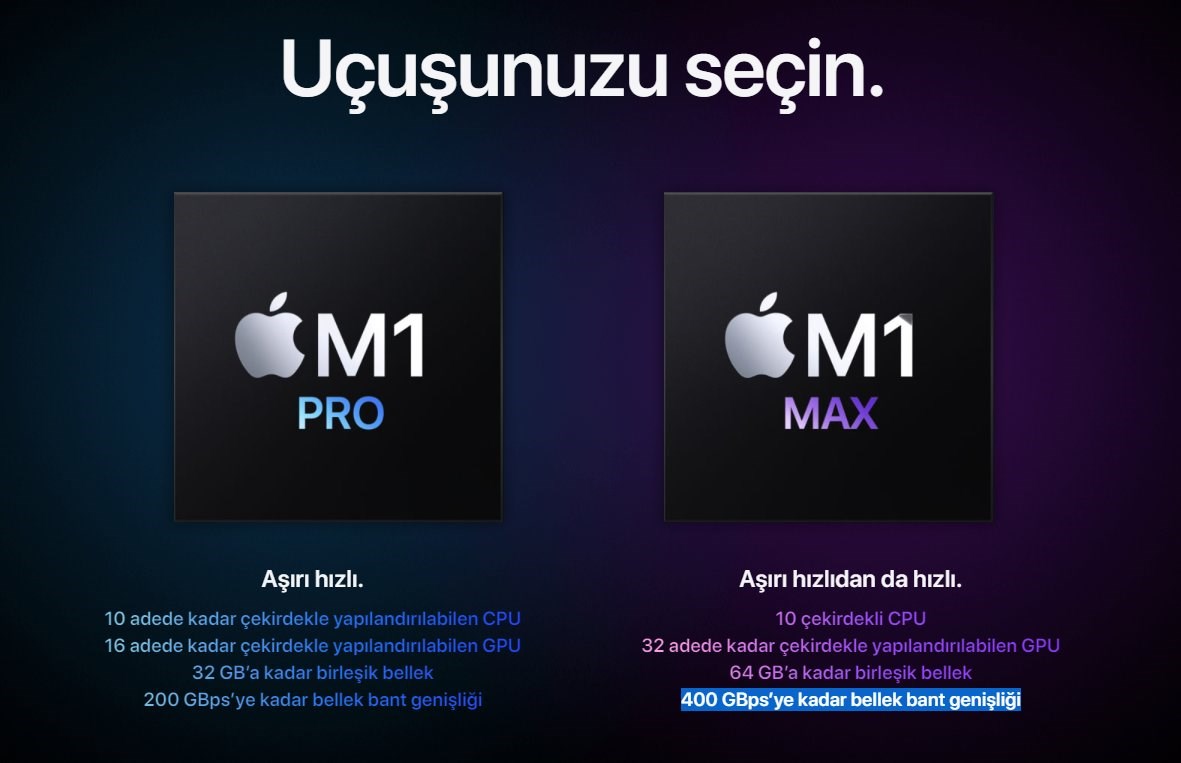 Apple M1 Max, bellek bant genişliği ile PlayStation 5'i yakalıyor