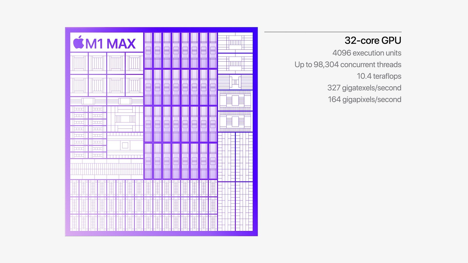 Apple M1 Max, bellek bant genişliği ile PlayStation 5'i yakalıyor