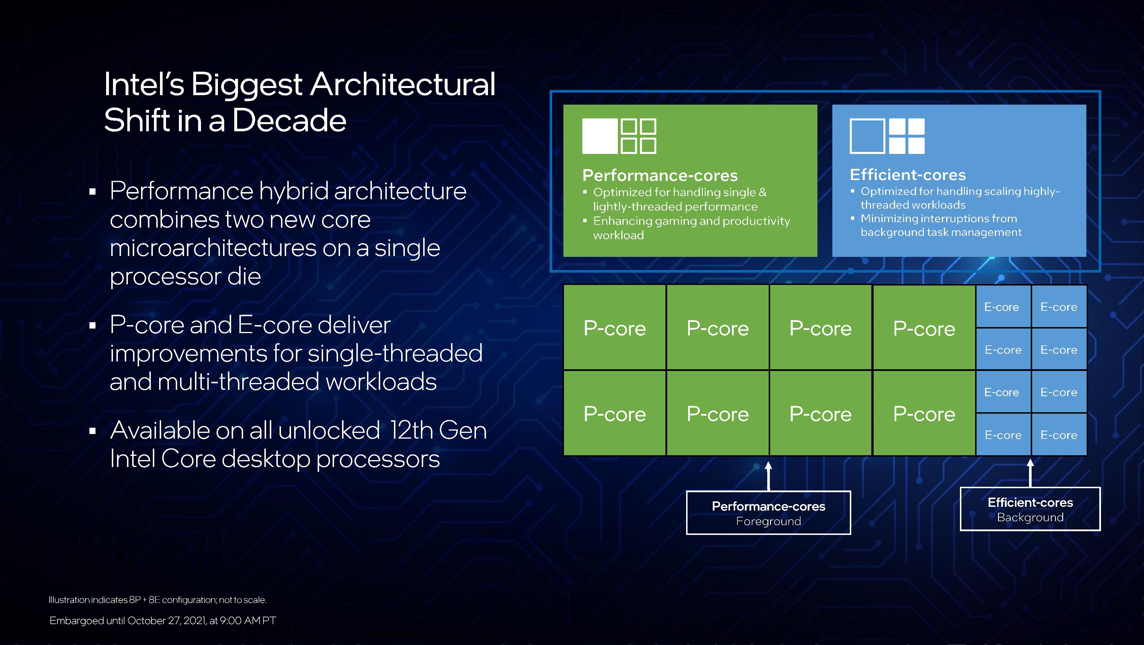 Интел тесты. Intel Core 12th Gen. Процессоры Интел 12 поколения. Процессоры Интел Alder Lake архитектура. Архитектура процессора Intel 12 поколения.