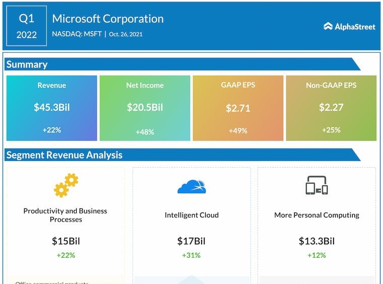 Microsoft bulut ile kazanıyor