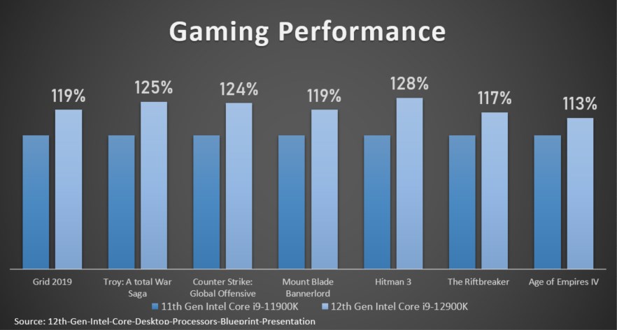 MSI, 12.Nesil Intel Core işlemcili Gaming Desktop bilgisayarlar