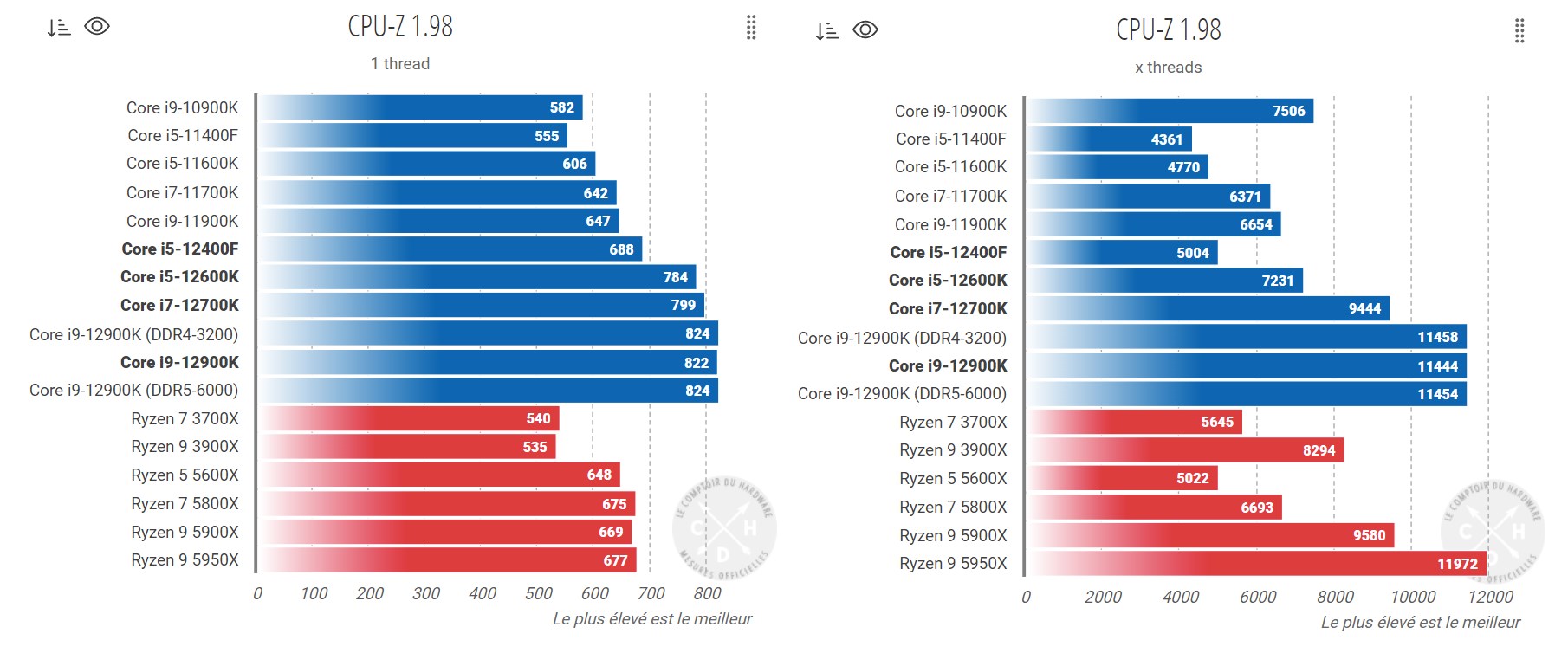 Процессор i5 12400f сравнение. Intel i5 12400f. I Core i5 12400f. Intel Core i5 12400f характеристики. CPU i5-12400f.