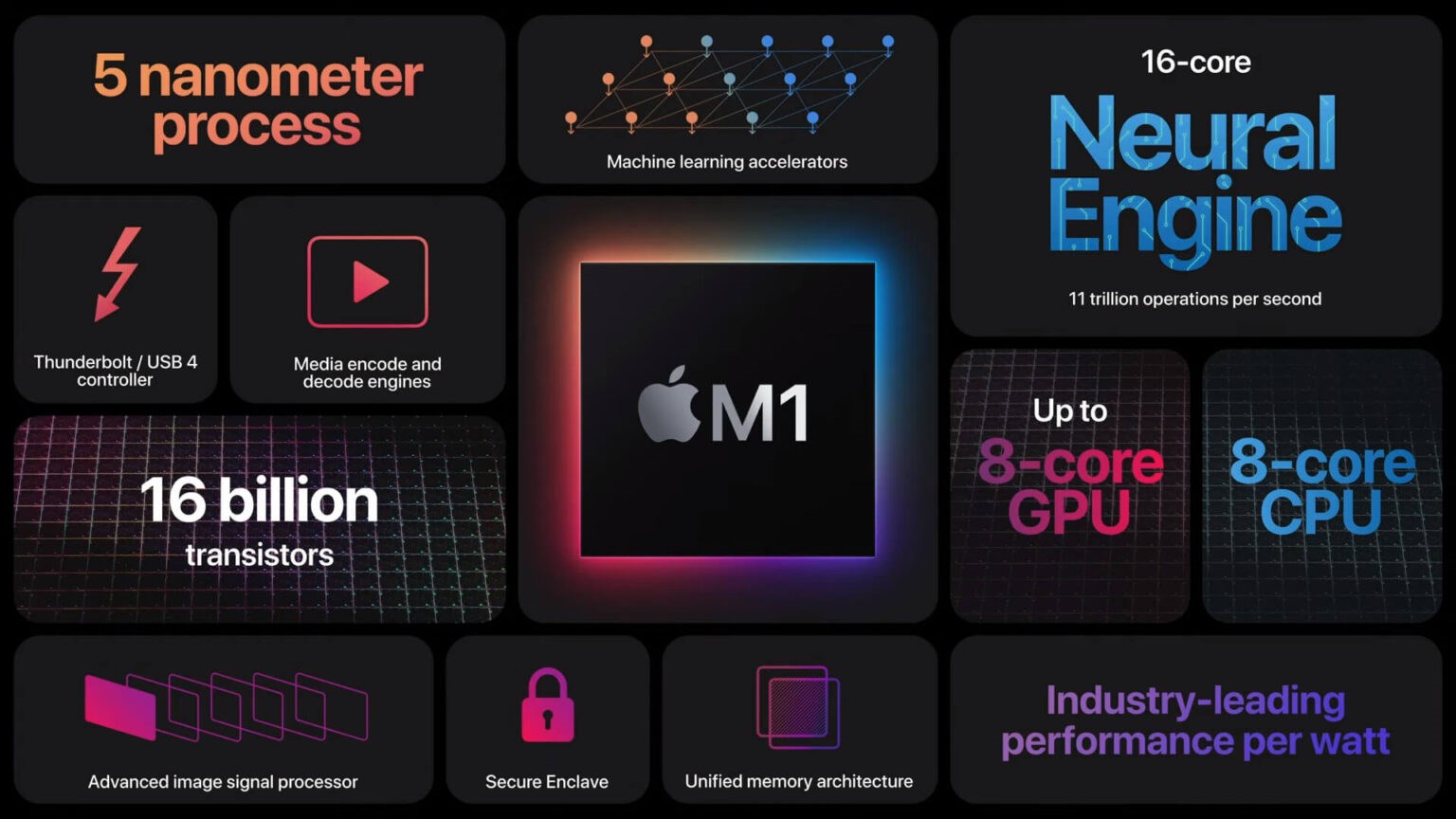 Apple, Mac'ler için 40 çekirdekli 3nm işlemci geliştiriyor