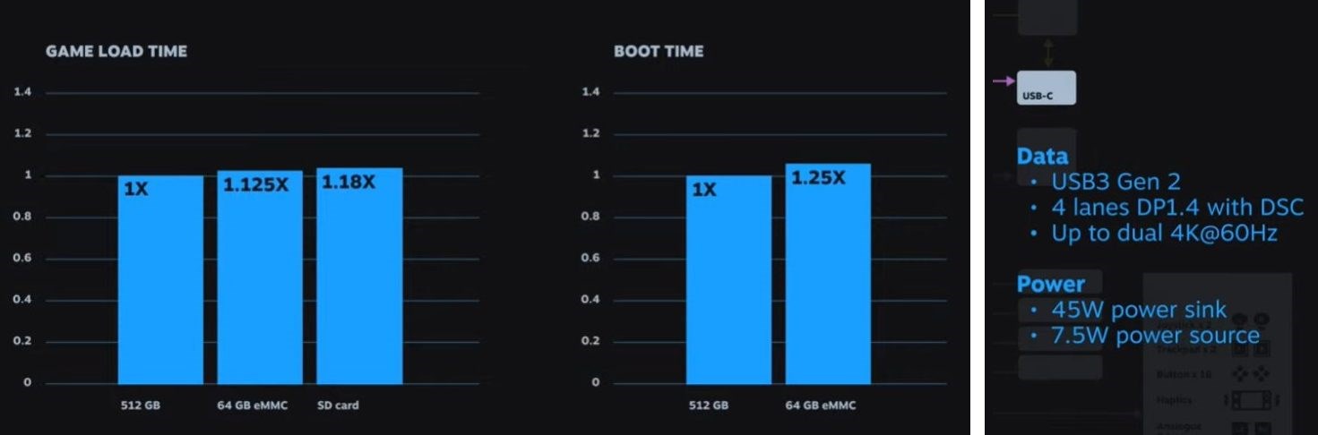 SteamDeck'e detaylı donanım detayları açıklandı