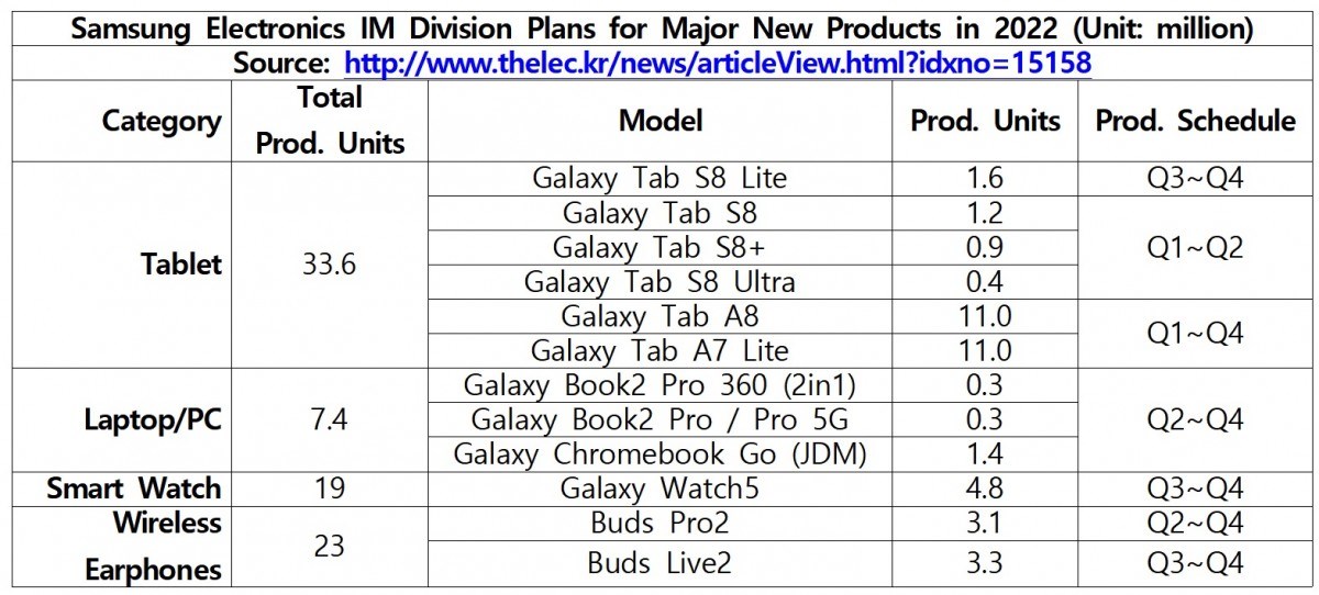 Galaxy Tab S8 Ultra