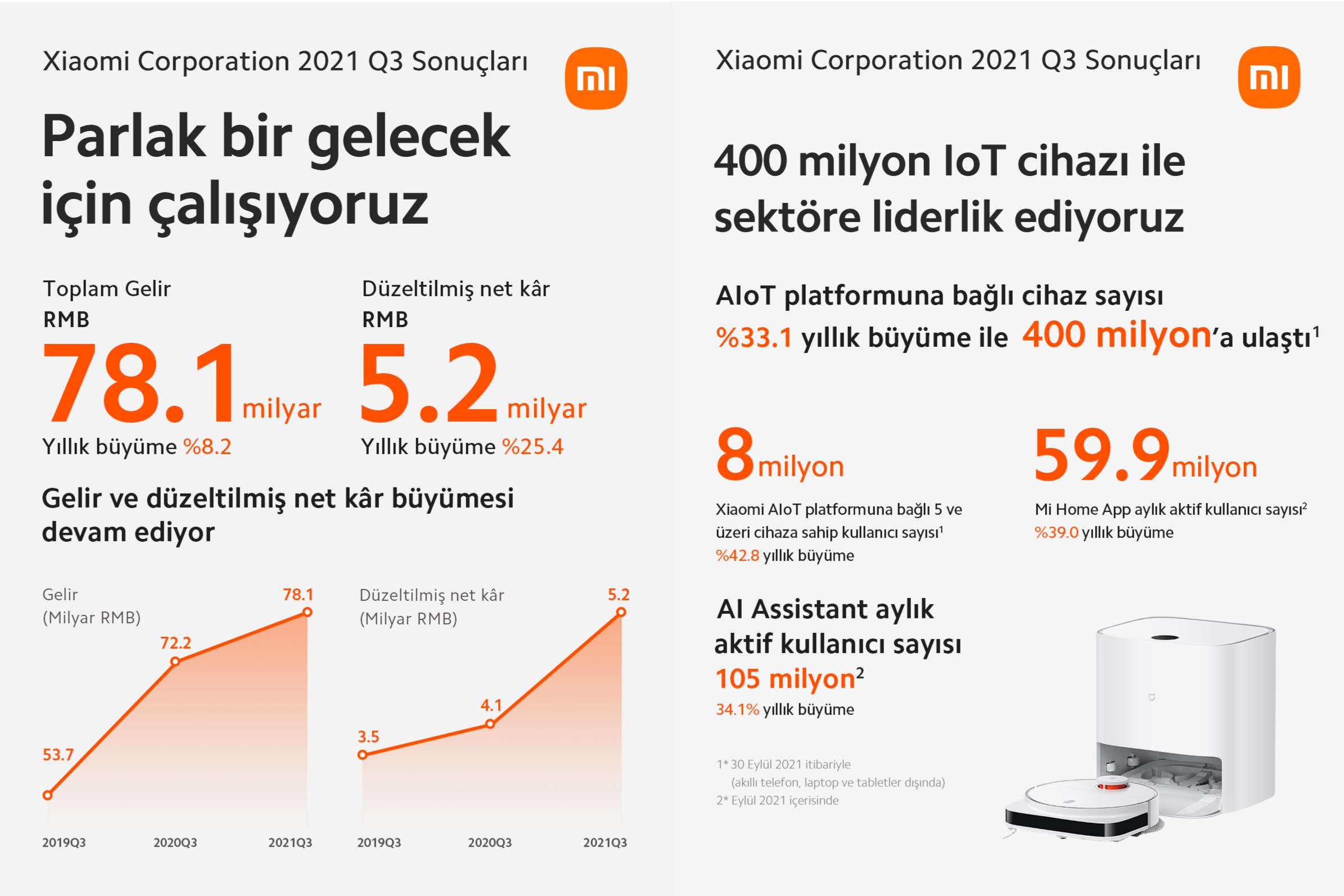 Xiaomi üçüncü çeyrek