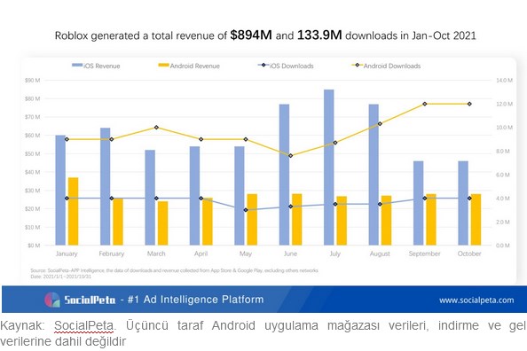 Metaverse: Virtuali-tee gerçeğe dönüştür
