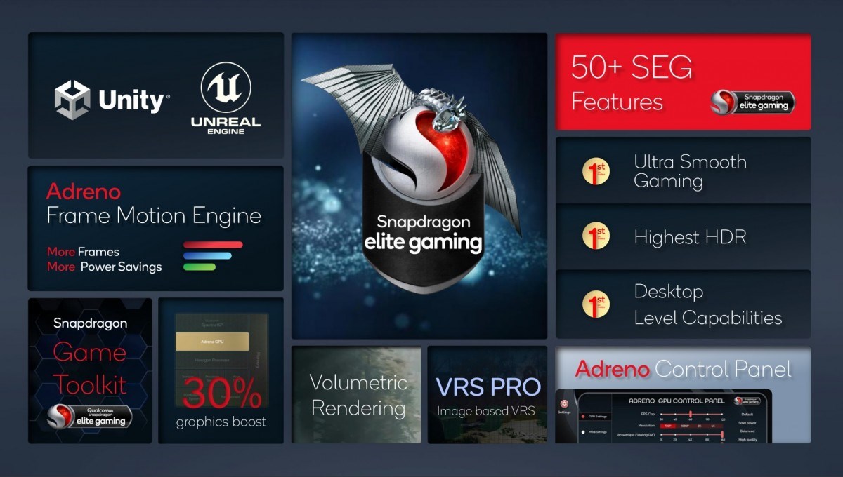 Snapdragon 8 Gen 1
