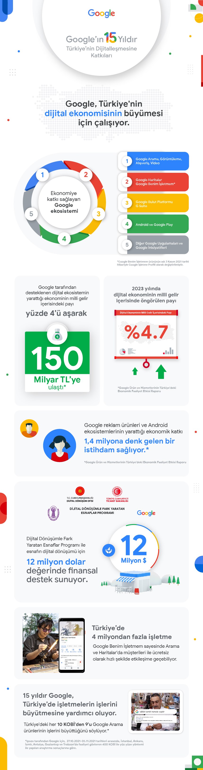 Google, Türkiye'deki 15. yılını kutluyor
