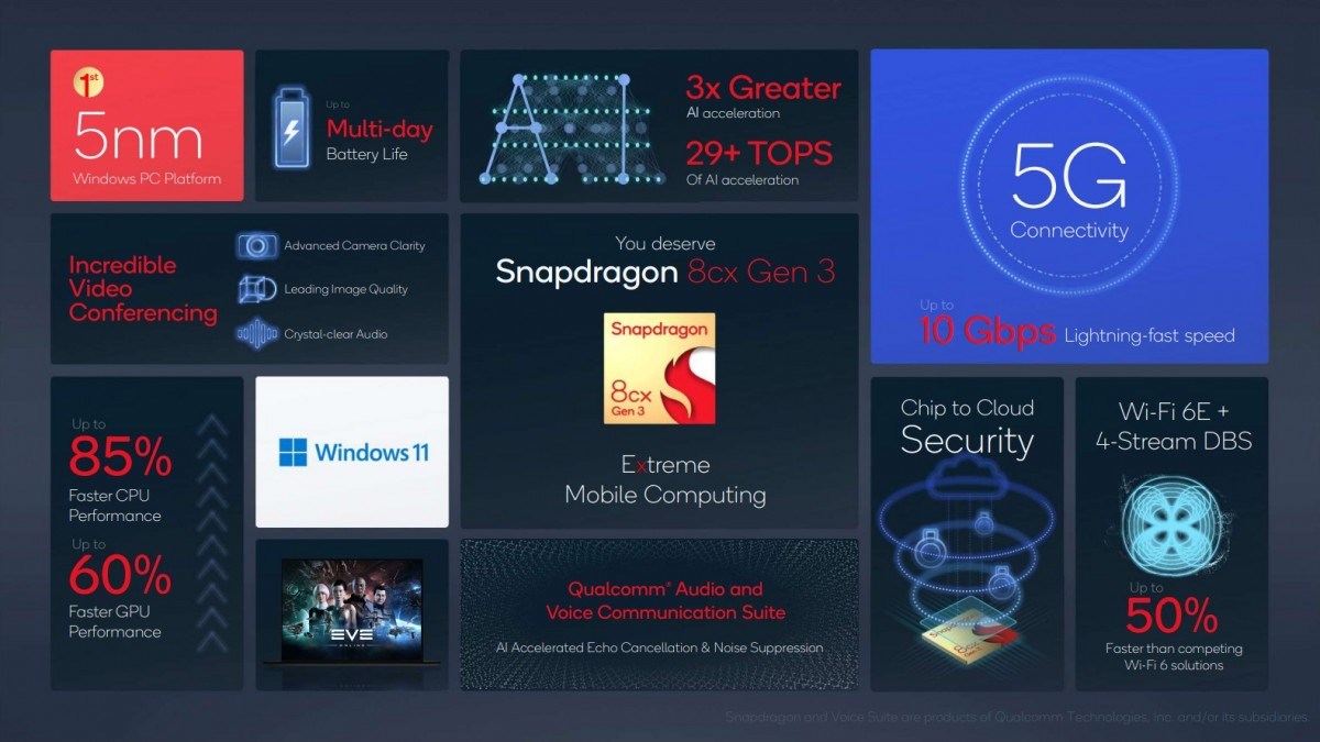 Snapdragon 8cx Gen 3 özellikleri
