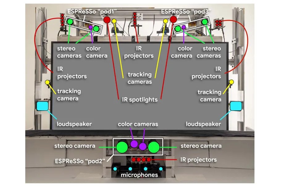 Google, Project Starline'ı detaylandırdı