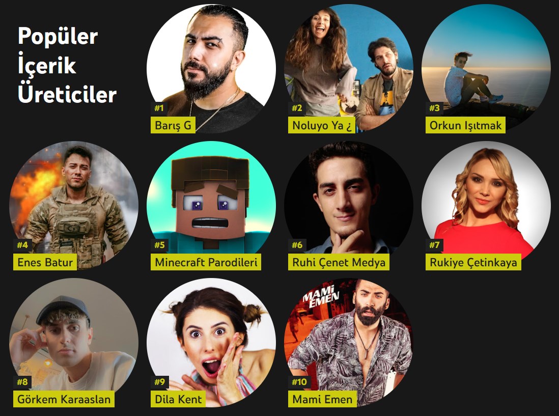 YouTube, Türkiye'de 2021'in trend videolarını belirledi