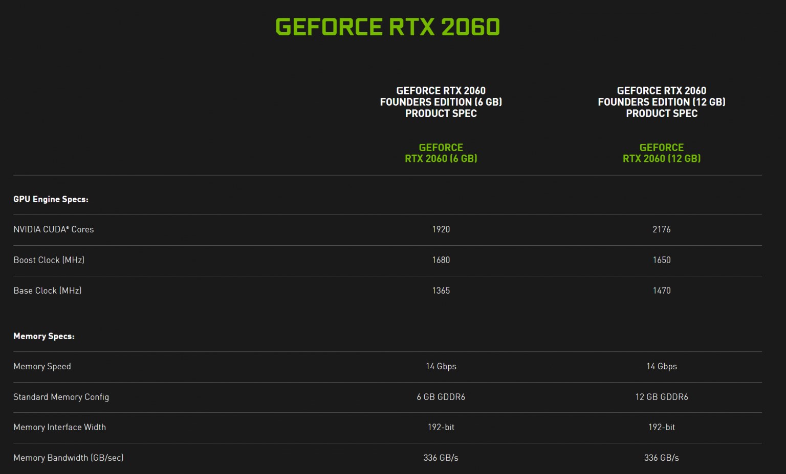 GeForce RTX 2060 12GB