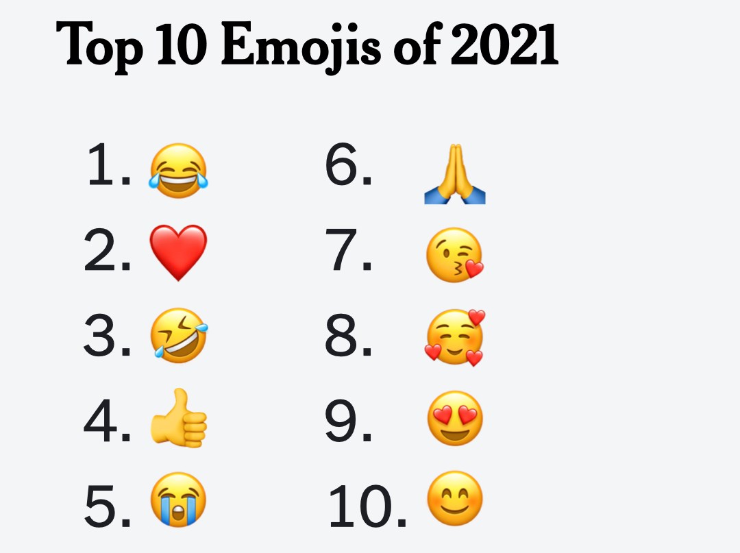 2021'in en çok kullanılan emojileri belli oldu: İşte ilk 10