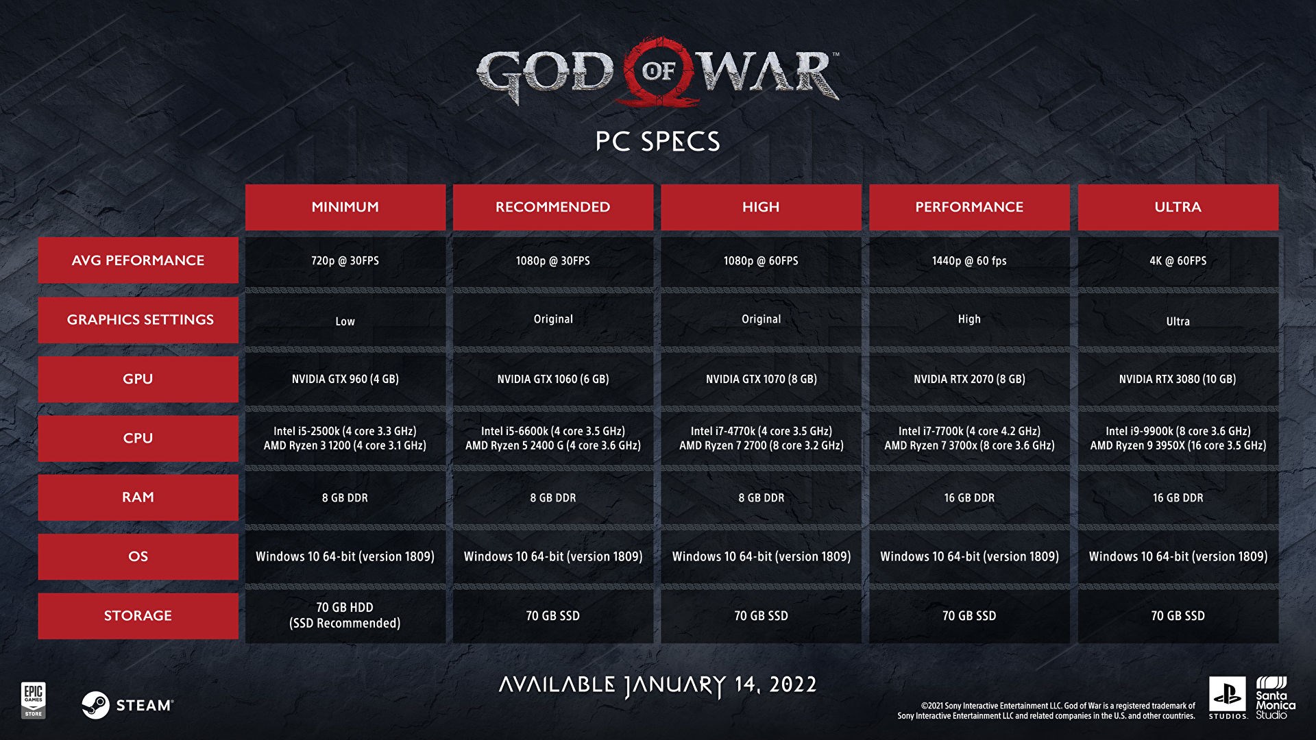 God of War'un detaylı PC sistem gereksinimleri belli oldu