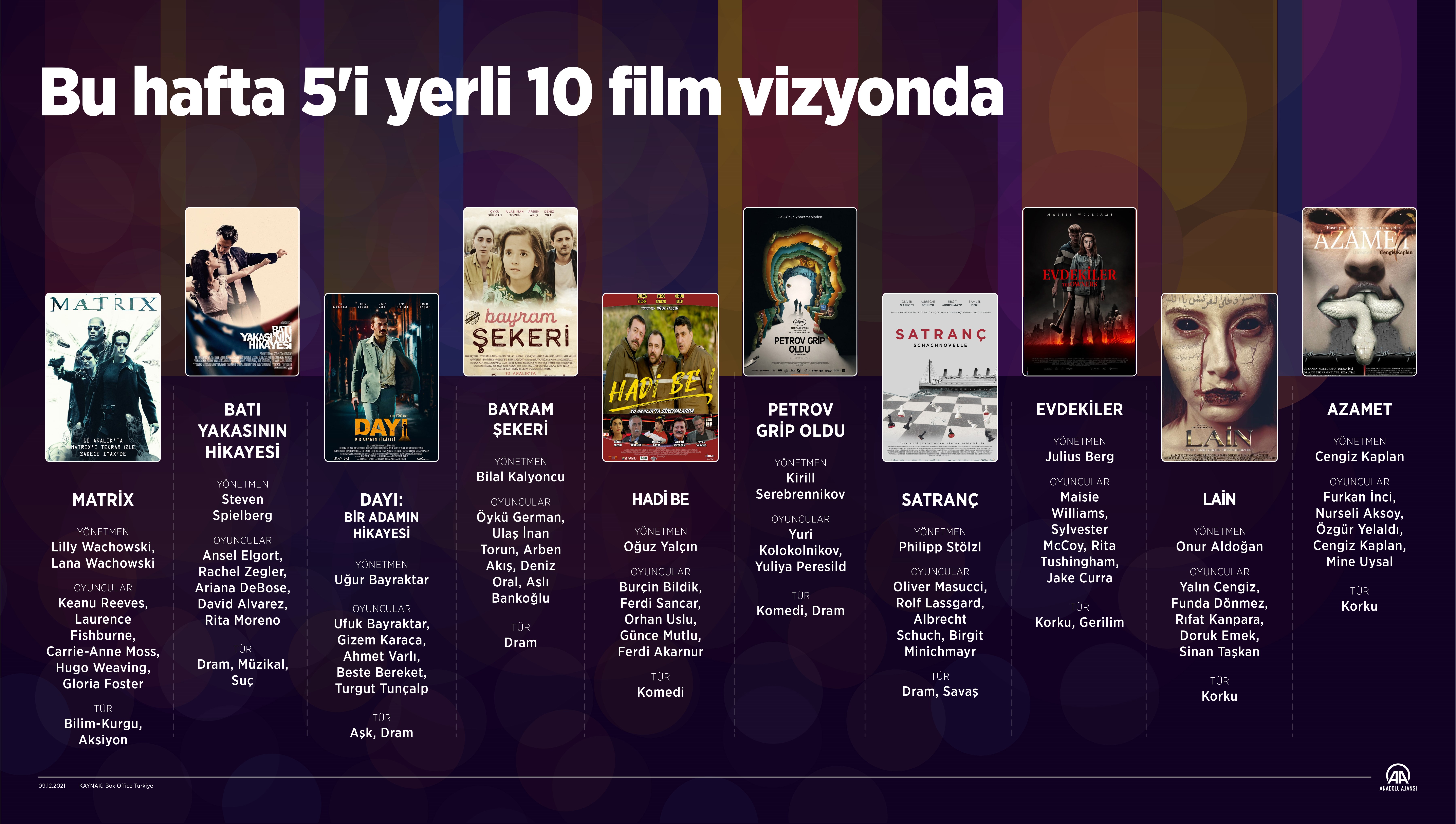 10 Aralık 2021'de vizyona girecek filmler