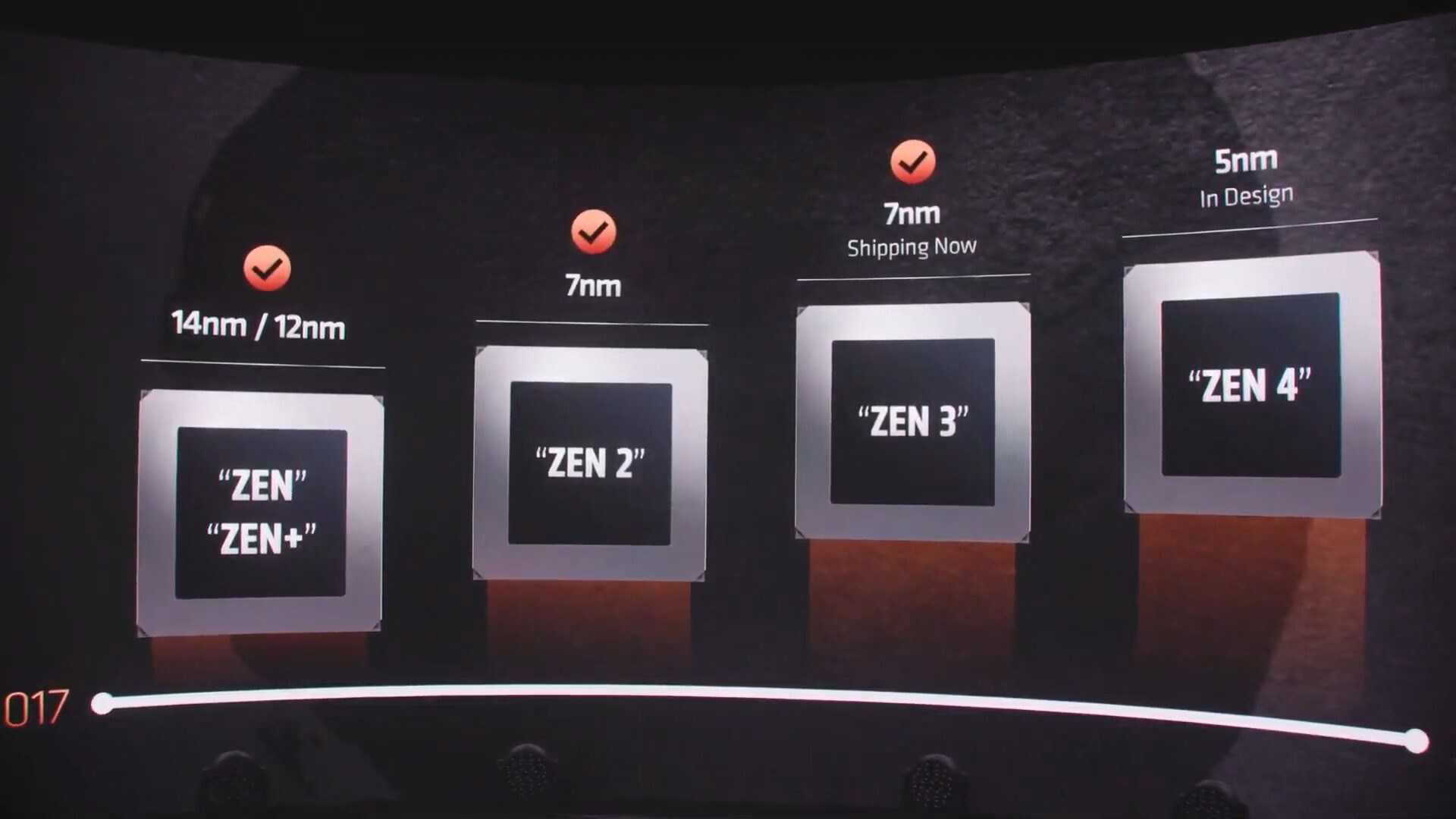 AMD Zen 4