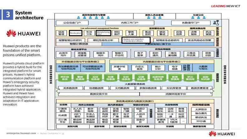 Huawei'nin Çin'deki gözetim programlarıyla ilişkisi ortaya çıktı