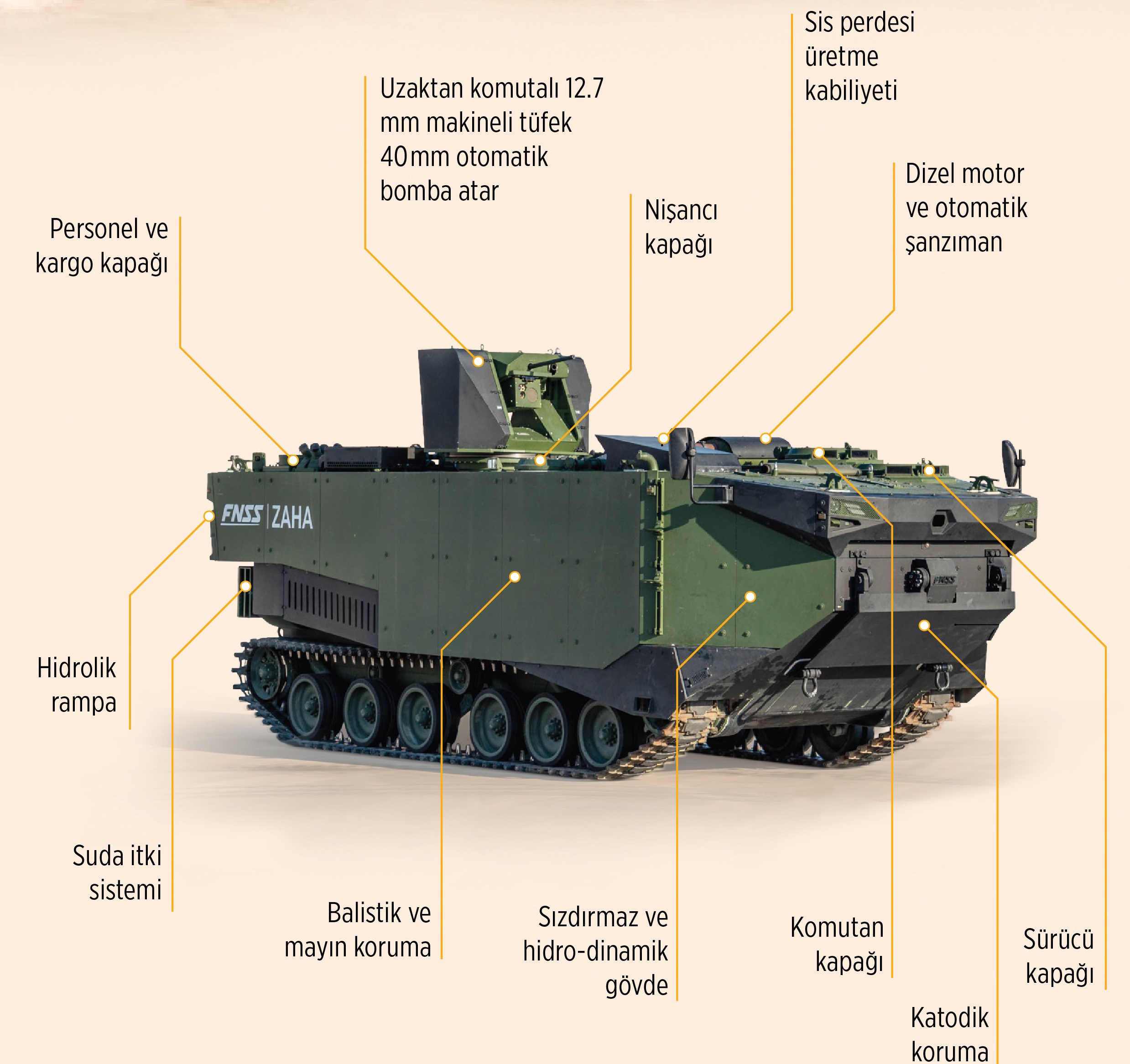 Zırhlı Amfibi Hücum Aracı ZAHA özellikleri