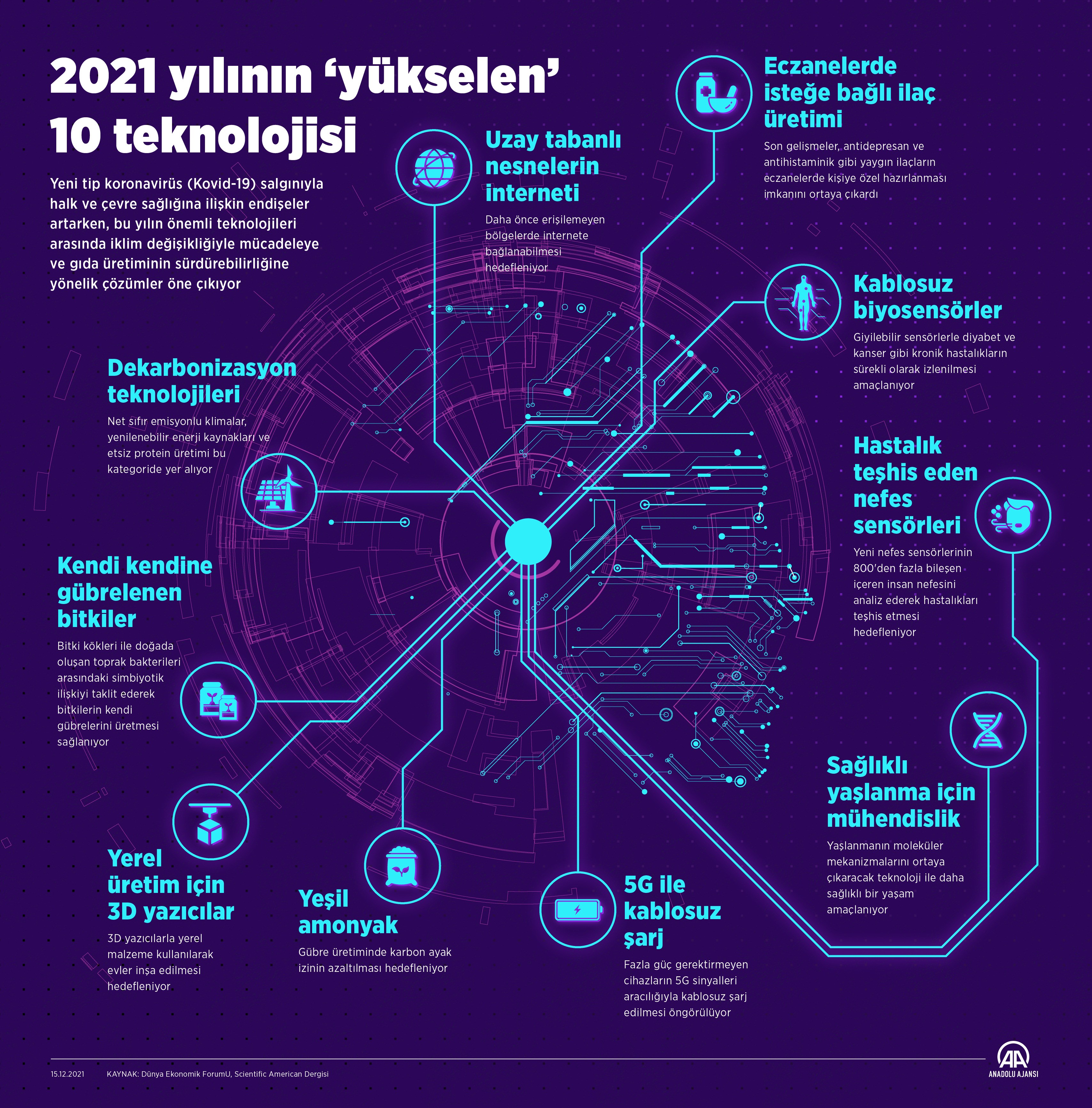 2021'in öne çıkan teknoloji trendleri