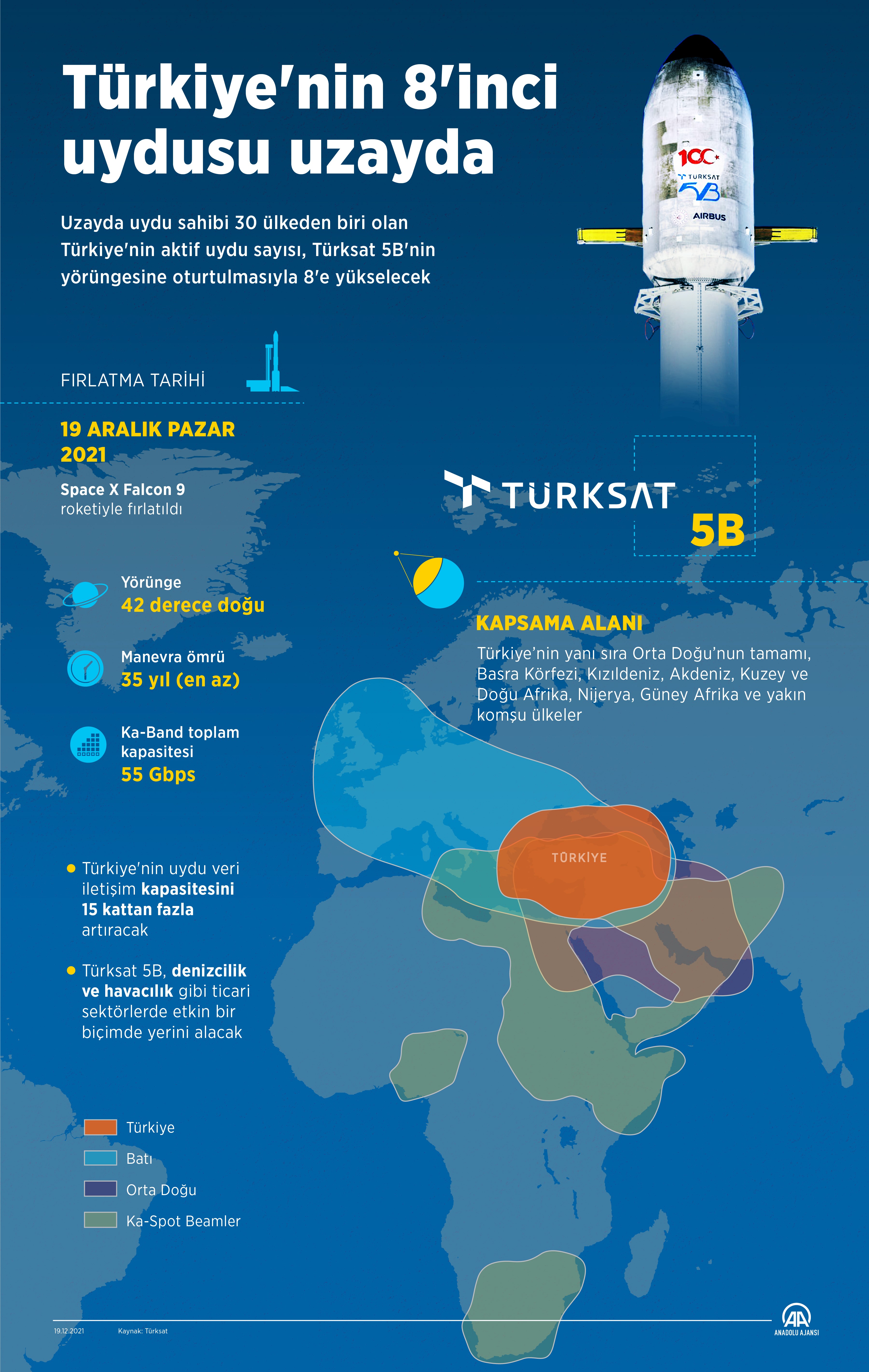 Türksat 5B uydusu özellikleri