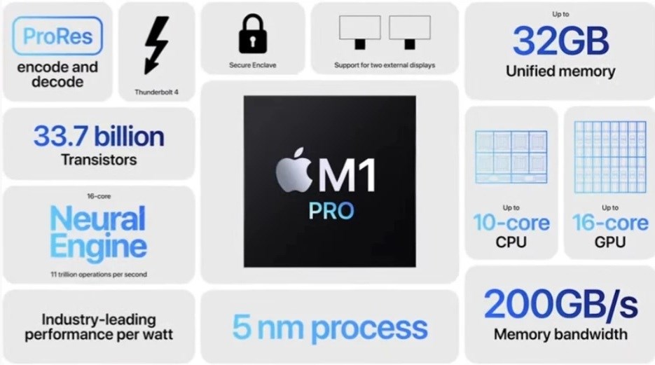 Apple M2